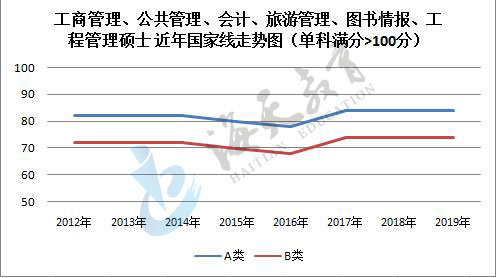 单科（满分>100分）