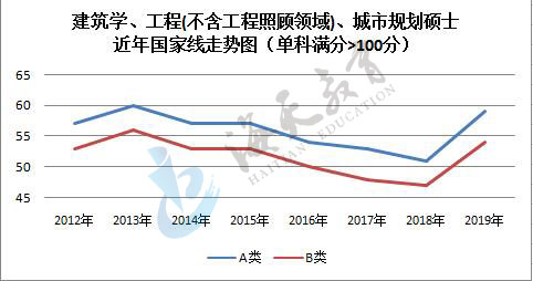 单科（满分>100分）