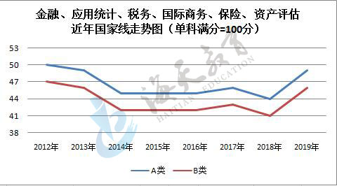 单科（满分=100分）