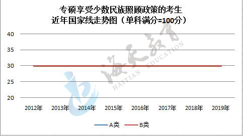 单科（满分=100分）