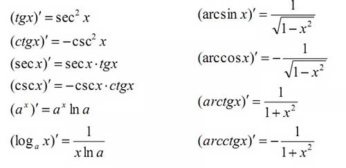 导数公式.jpg 导数公式.jpg