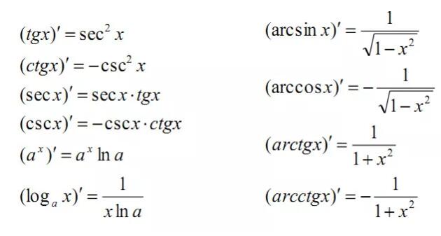 导数公式.jpg 导数公式.jpg