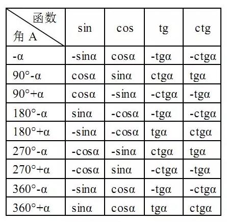 三角函数诱导公式.jpg 三角函数诱导公式.jpg