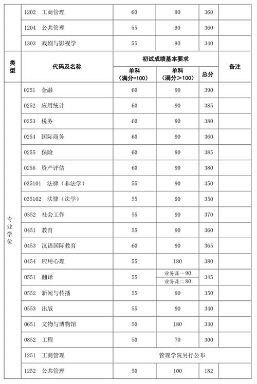 初试成绩2.jpg