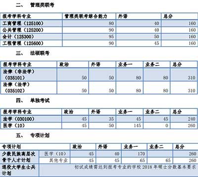 同济大学2018年考研复试分数线3.jpg