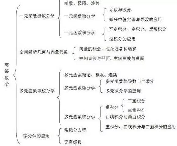 高等数学的结构框架图.jpg 高等数学的结构框架图.jpg