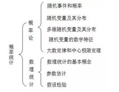 概率论与数理统计的结构框架图.jpg 概率论与数理统计的结构框架图.jpg