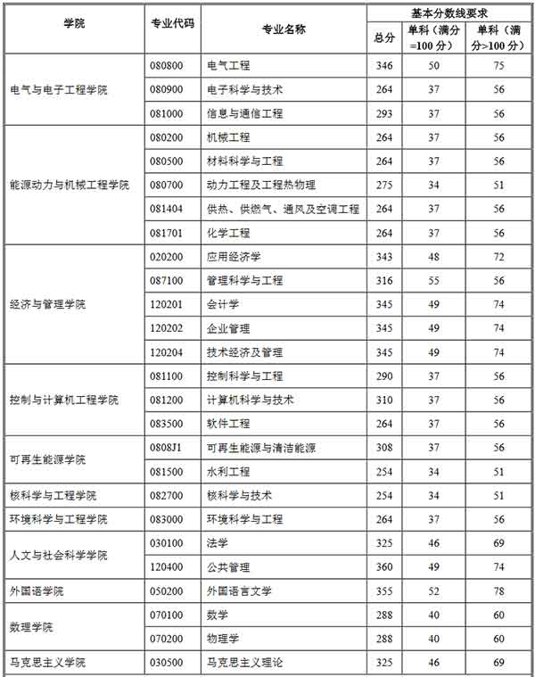 学术学位.jpg