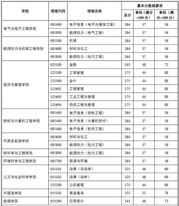 专业学位.jpg